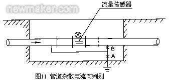 電磁流量計(jì)專項(xiàng)檢測有哪些